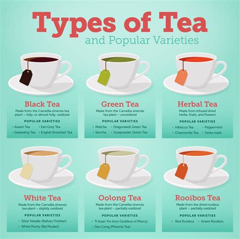 types  tea   steep serve  varieties