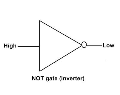 gate inverter  logic gate inverter circuit  transistor