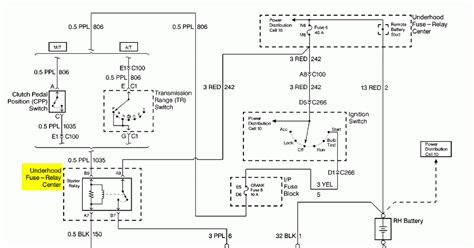 chevy silverado starter wiring diagram wiring diagram