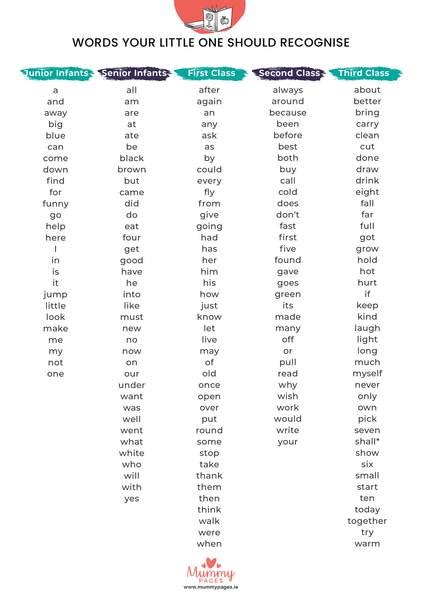 word list mummypagesie