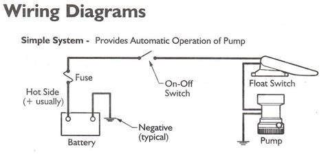 rule bilge pump switch wiring diagram