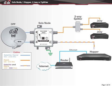 dish network diplexer diagram wiring diagram pictures