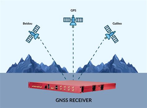 satellite navigation  software defined radio embeddedcom