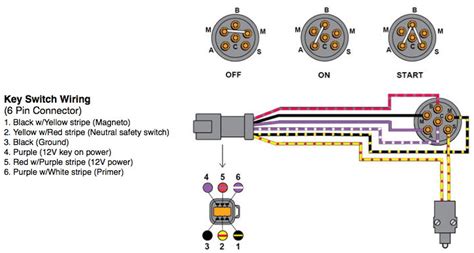 sierra ignition switch wiring diagram ecoced