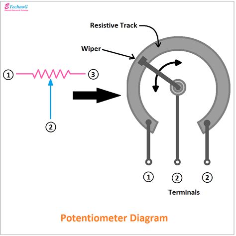 potentiometer diagram symbol  construction etechnog