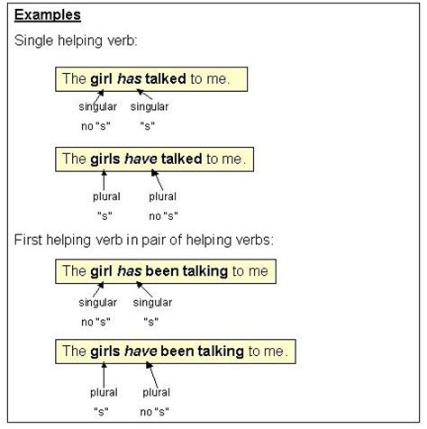azziza gustaf site definition subject  verb agreement