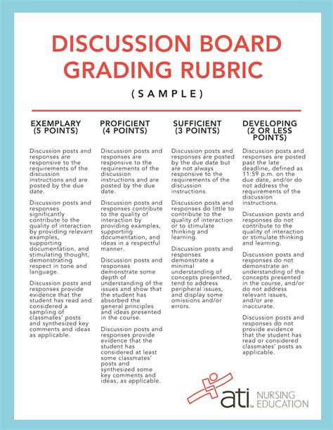 Rubric Helps Guarantee Fair Grading Of Discussion Boards