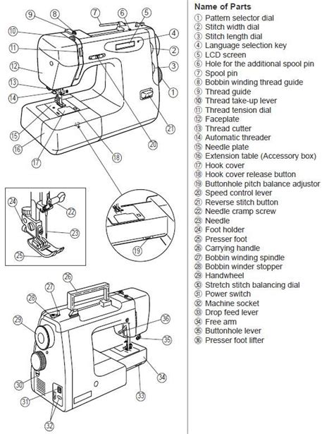 sewing machine parts google search sewing tools pinterest sewing tools