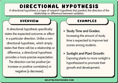 directional hypothesis definition   examples