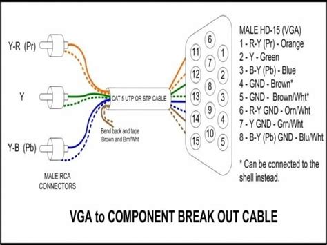 vga  component diagram electronic circuit projects electronic engineering electrical