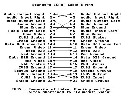 scart tv   monitor  mame