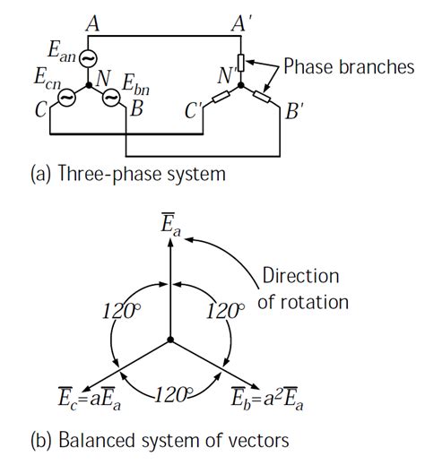 single phase  polyphase systems engineering articles