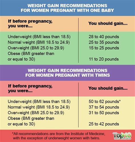 bmi 18 pregnancy weight gain aljism blog
