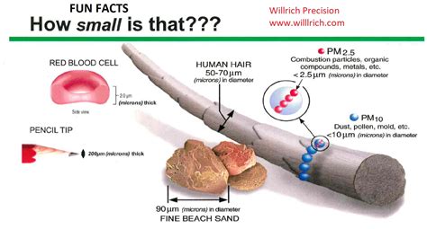understanding millionths    willich precision instruments