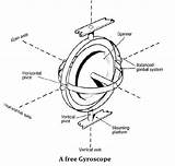 Gyro Compass Gyroscope Drawing Easy Axis Vertical Horizontal Operation sketch template