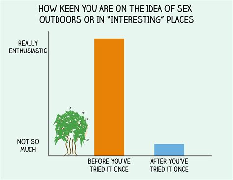 11 Helpful Charts That Explain Sex