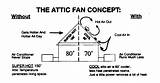 Attic Fan Solar Wiring Diagram House Whole Garage Ventilation Fans Electrical Vent Concept Natural Light Watt Electric Saf Comments Back sketch template