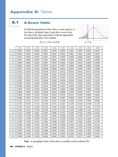 score table   standard score teaching mathematics