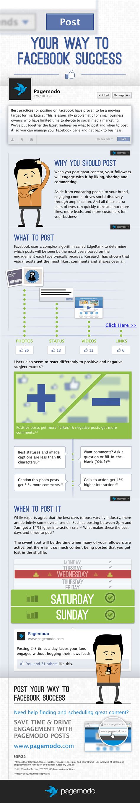post  facebook infographic