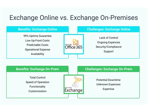exchange    premises  difference explained