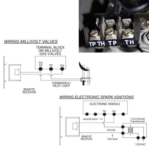 millivolt thermostat wiring diagram goorganic