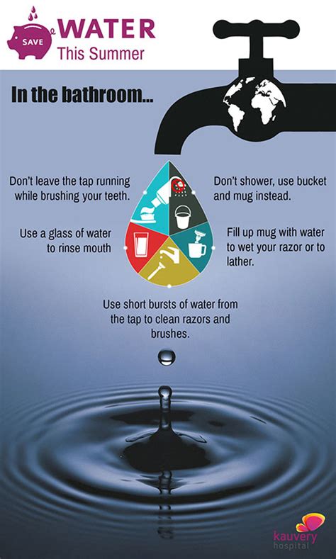 Tips To Save Water This Summer Kauvery Hospital