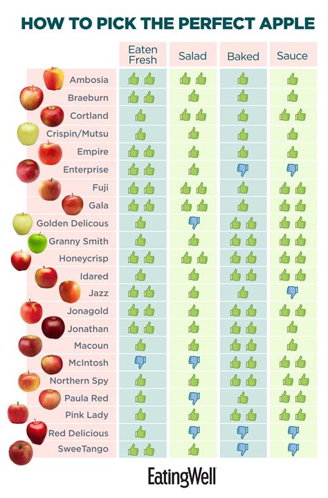 choose  perfect apple  eating fresh salads baking  applesauce eatingwell