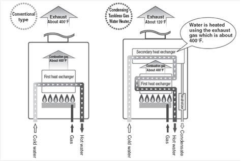 condensingnoncd construction canada