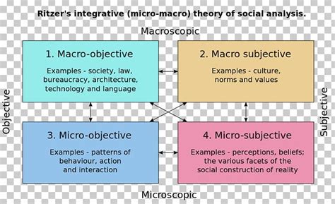 what is a social structure theory slideshare