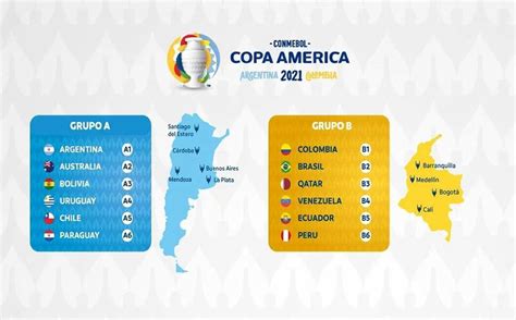 tabla de posiciones copa américa 2021 tabla de posiciones copa