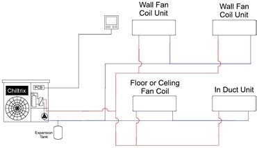 electrical test modules fan coil unit diagram