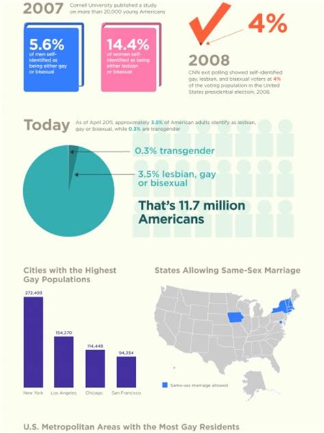 lgbt demographics of the united states infographic