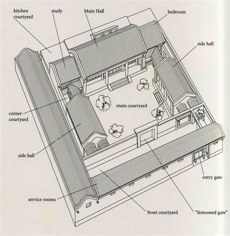 courtyard house plans traditional japanese house courtyard house