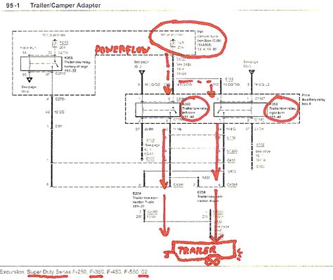 ford  trailer wiring diagram sample wiring diagram sample
