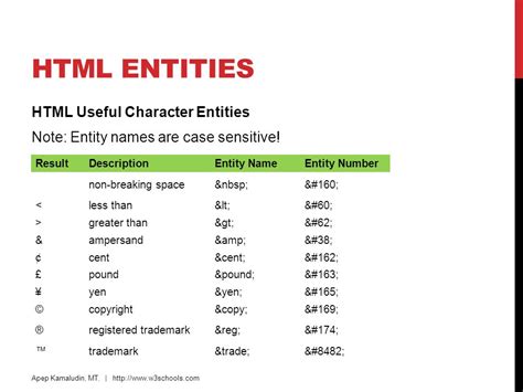 html entities