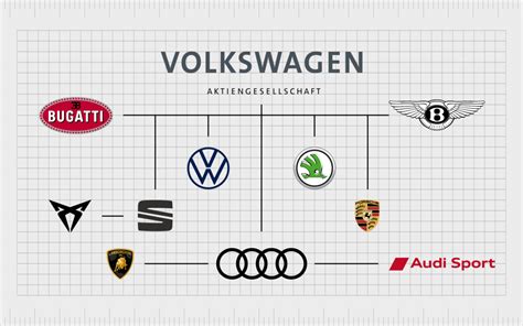 introduce  images volkswagen sister companies inthptnganamsteduvn