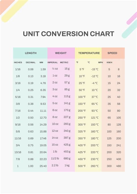 unit conversion chart    templatenet