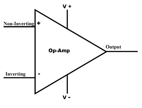 op amps ai synthesis