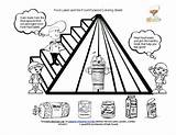 Pyramid Piramide Alimentare Label Disegno Correlata Sheets sketch template