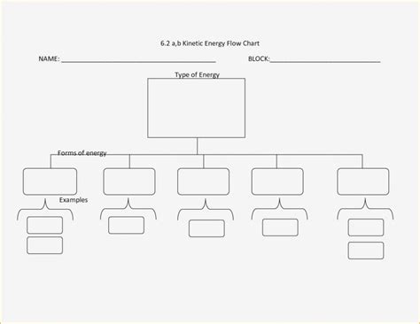 blank flow chart template addictionary