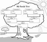 Kids Chart Tree Family Genealogy Pedigree Diagram History Trees Template Lib Harrison Ms Worksheet Printable Children Activity Templates Matttroy Pages sketch template