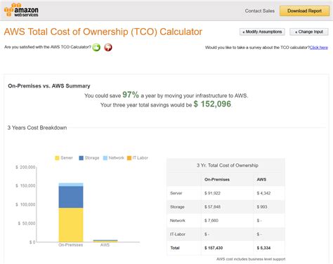 aws total cost  ownership tco calculator practical aws networking