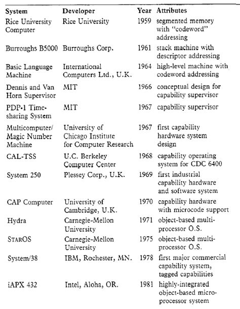 research paper  appendix writingquizzeswebfccom