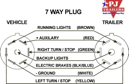 flat blade trailer plug wiring diagram