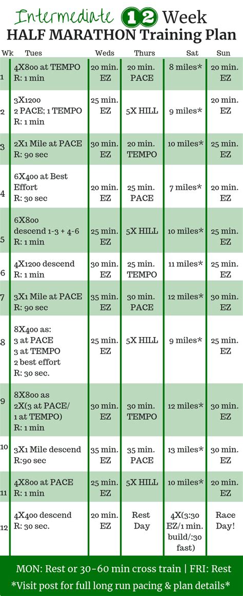 week  marathon training schedule  intermediate runners