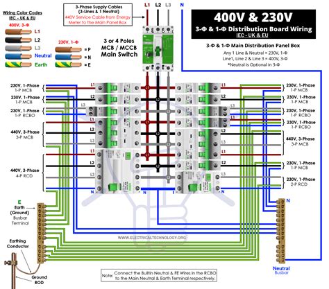 wire combo     vv distribution board