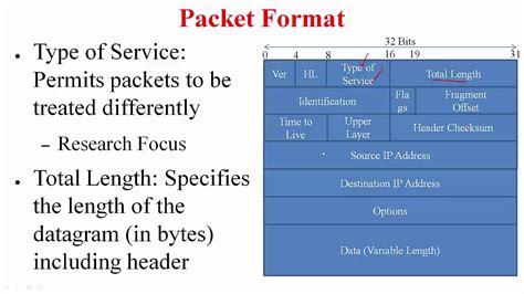 ip packet format part  youtube