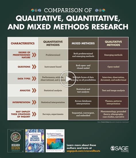 quantitative research methods examples  coremymages