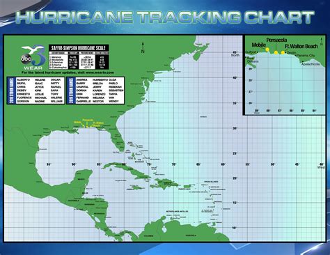 printable hurricane tracking map