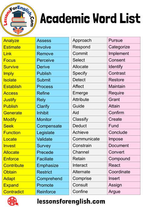 academic word list  english vocabulary lessons  english